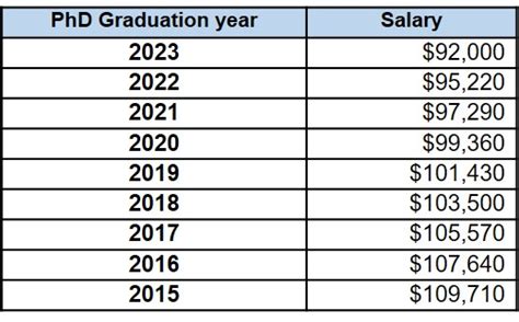 postdoc salary in south africa
